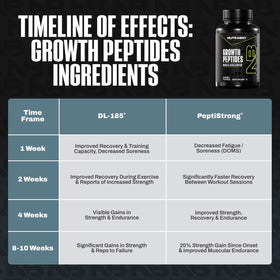 NutraBio Growth Peptides capsules ouvertes montrant leur taille