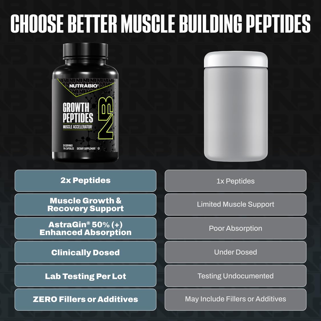 NutraBio Growth Peptides emballage avec informations nutritionnelles