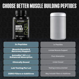 NutraBio Growth Peptides emballage avec informations nutritionnelles
