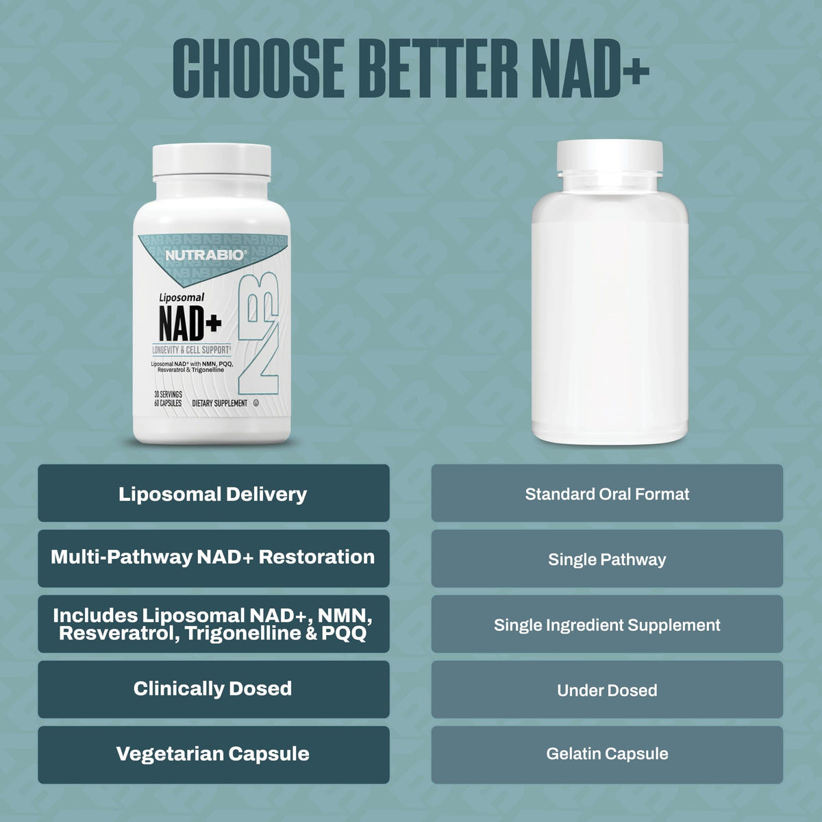 NutraBio Liposomal NAD+ capsule ouverte