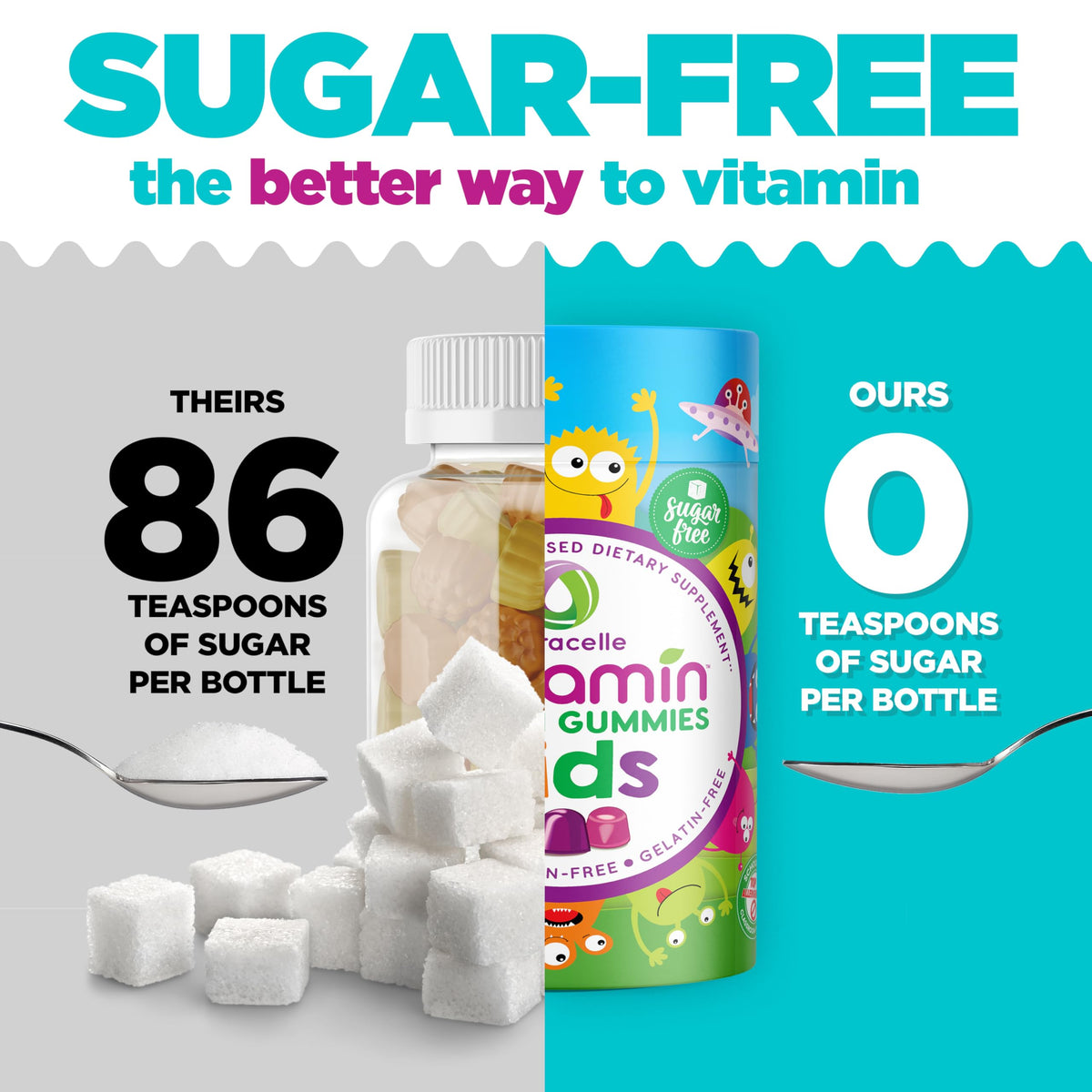 Nutracelle Nutramin Multivitamines Gélifiées SANS SUCRE 90 Gummies - vue latérale
