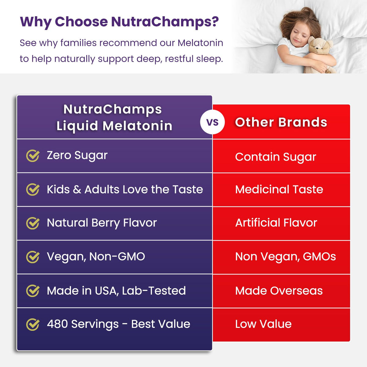 NutraChamps Melatonine Liquide vegan et sans sucre