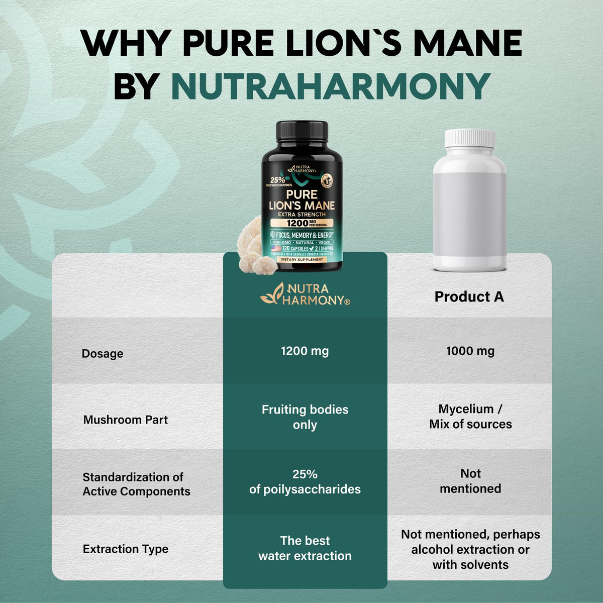 NUTRAHARMONY Capsules de Champignon Lion 1200 mg ouvertes montrant le contenu