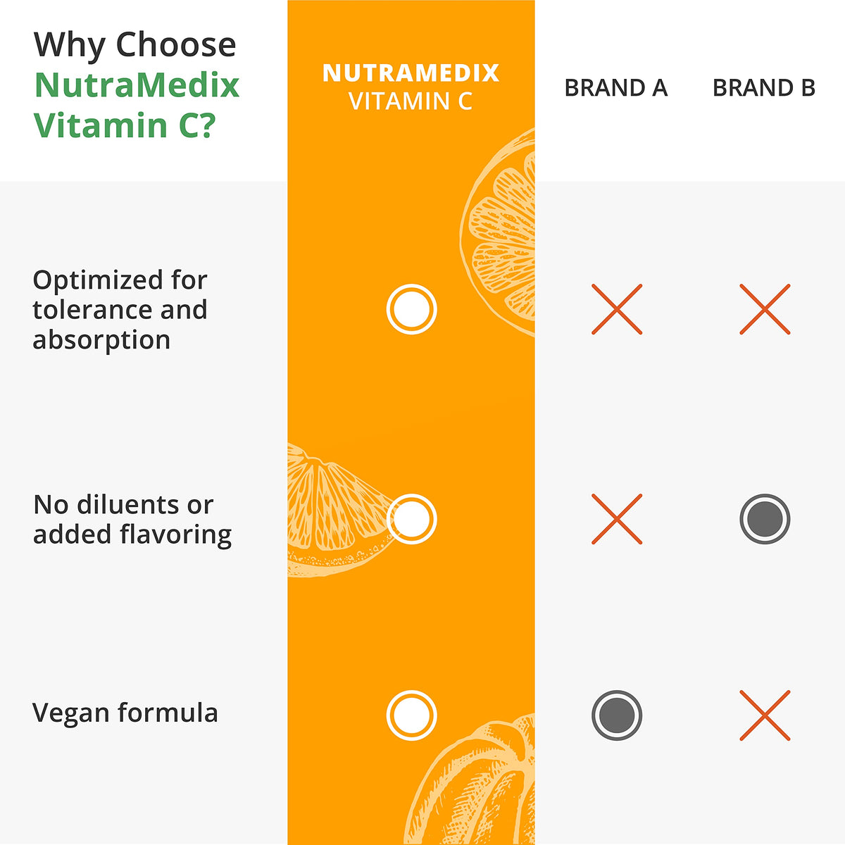 NutraMedix Vitamine C 1000mg sur une table en bois