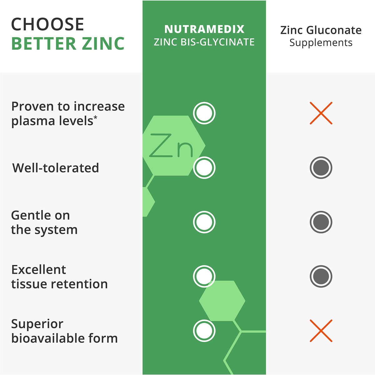 NutraMedix Zinc 50mg capsules with a measuring spoon