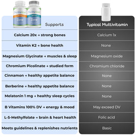 Nutranize Zone capsules matin, contenant méthylfolate et vitamines B