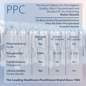 Nutrasal PhosChol PPC 900 mg avec étiquette visible