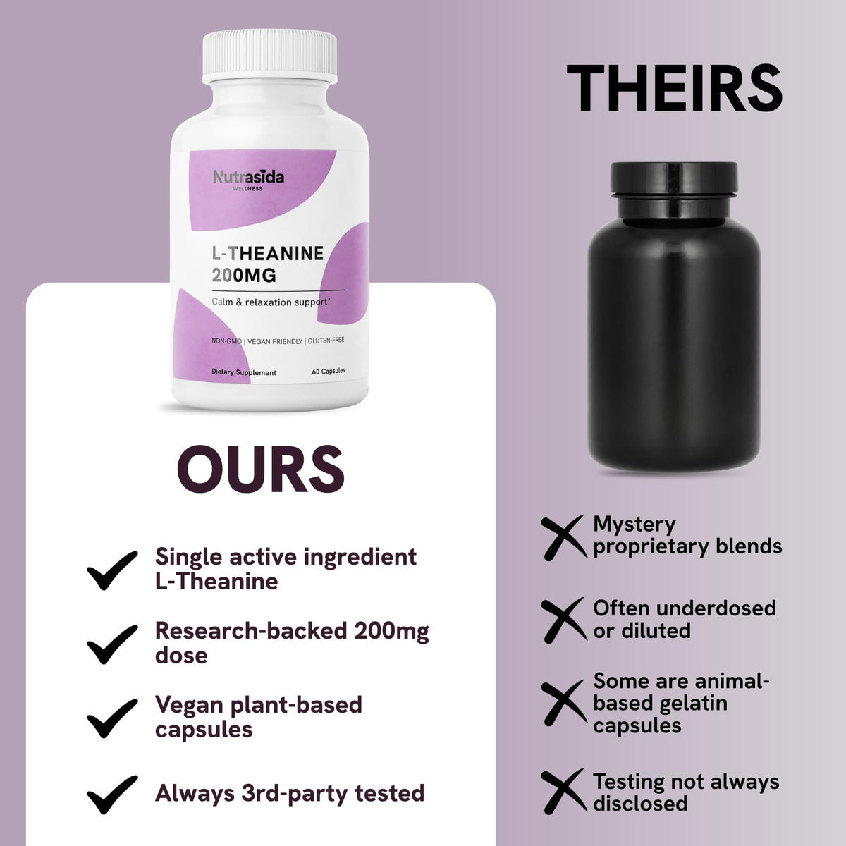 Nutrasida L-Theanine 200mg capsules, étiquette détaillée