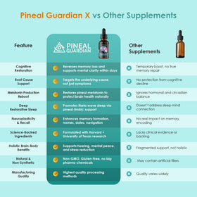 Nutraville Guardian Pineal X en mode lifestyle sur une table