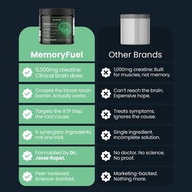 Nutraville MemoryFuel Poudre de Créatine Monohydrate 290g avec ingrédients