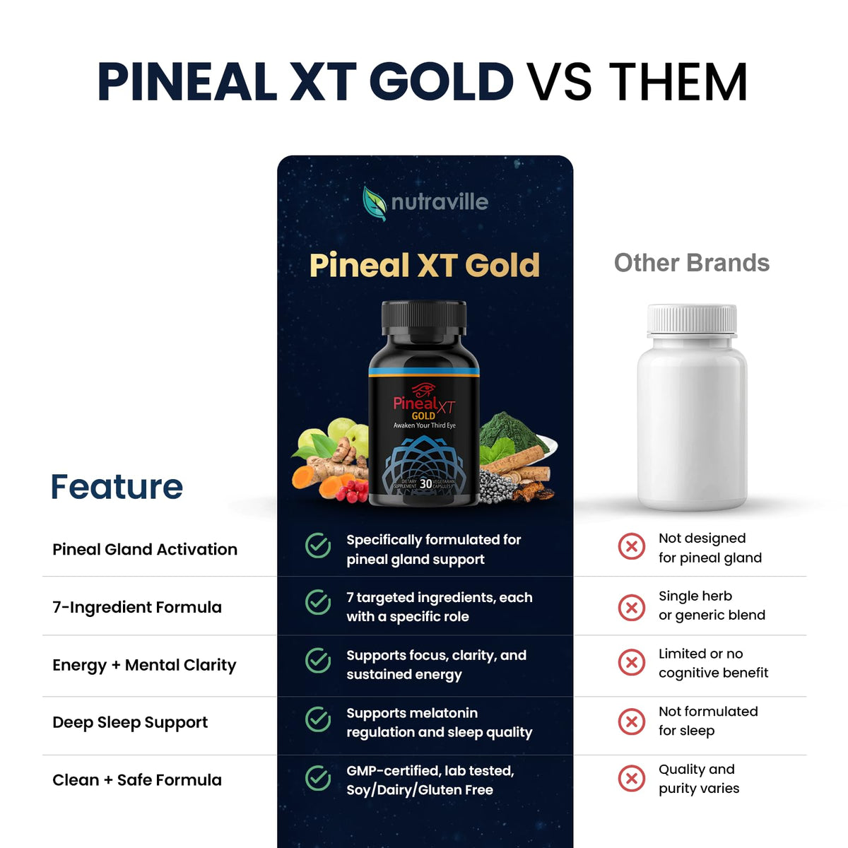 Nutraville Pineal XT Gold 30 jours de capsules