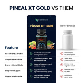 Nutraville Pineal XT Gold avec une cuillère pour dosage