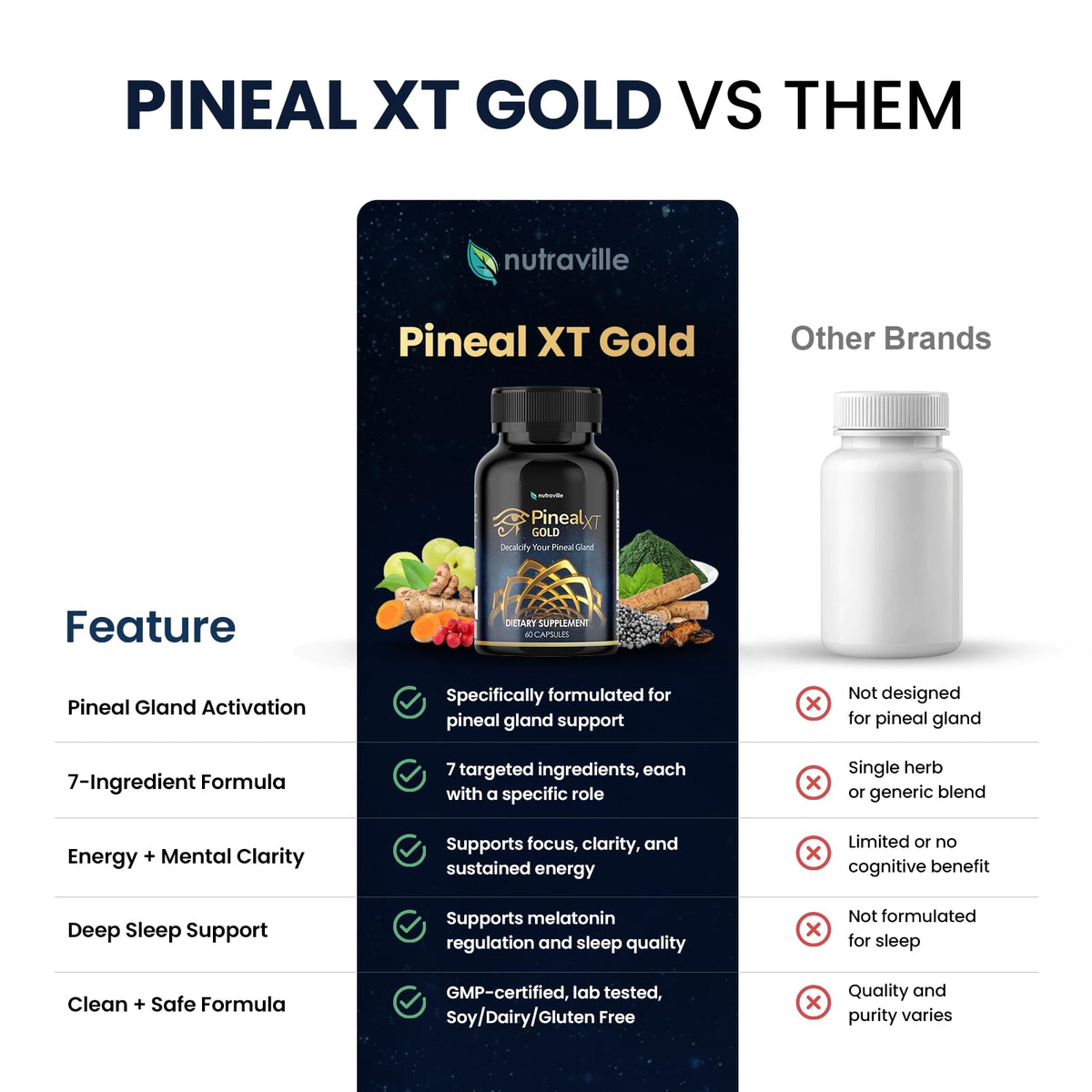 Nutraville Pineal XT Gold sur une table avec des éléments naturels