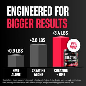 Nutrex Research Creatine HMB Poudre 390g - goût fraise pastèque