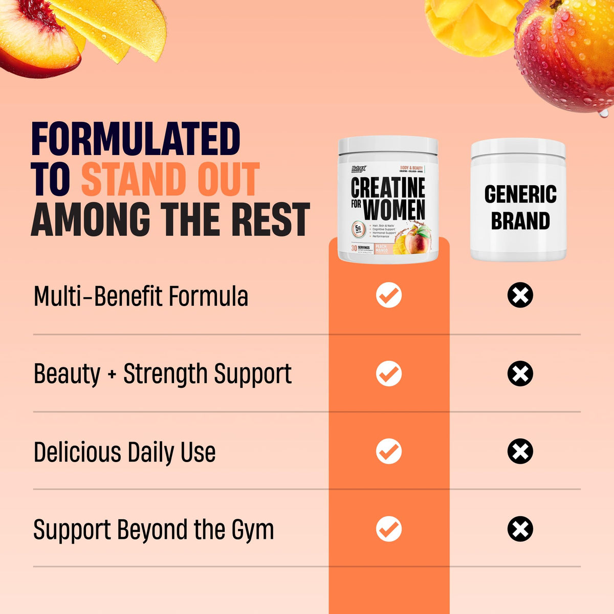 Nutrex Research Créatine pour Femmes Pêche Mangue 390g sur fond de fruits