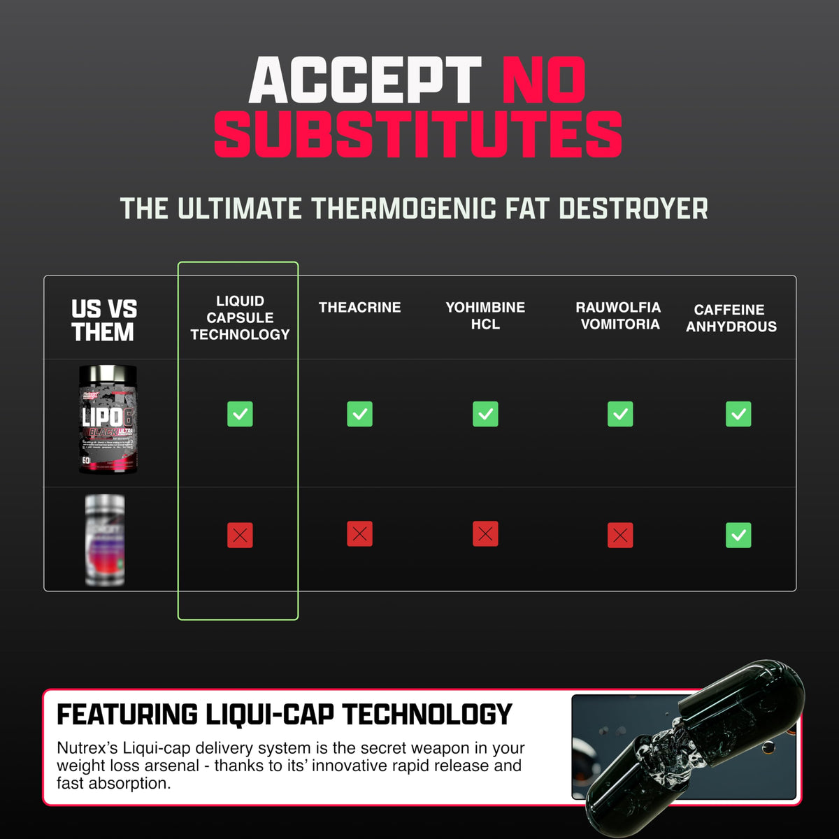Nutrex Research Lipo-6 Black Ultra Concentrate gélules en main