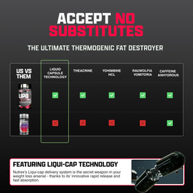 Nutrex Research Lipo-6 Black Ultra Concentrate gélules en main