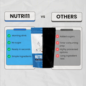 Nutri11 NutriBreakfast poudre de collagène keto vanille dans un bol avec lait