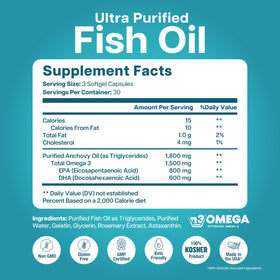 Nutriana Omega 3 Mini Capsules 1500mg EPA 800mg DHA arrière de l'emballage