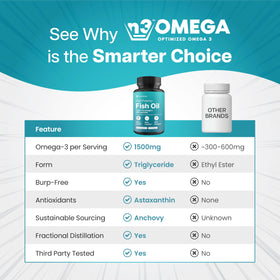 Nutriana Omega 3 Mini Capsules 1500mg EPA 800mg DHA vue de haut