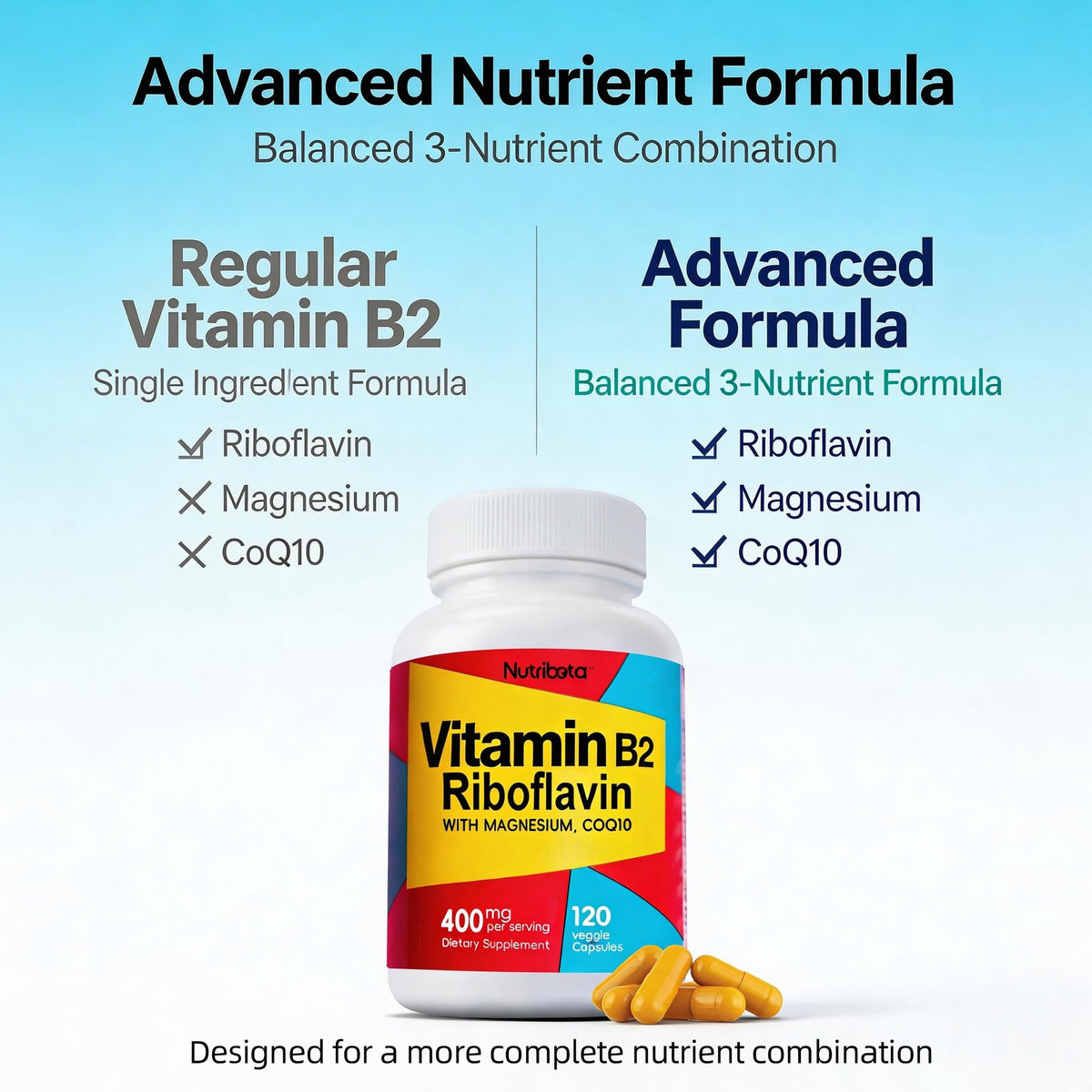 Nutribota B2 Riboflavine 400mg capsules sur un fond neutre