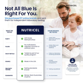 Nutricel Supplements Methylene Blue Capsules in a hand