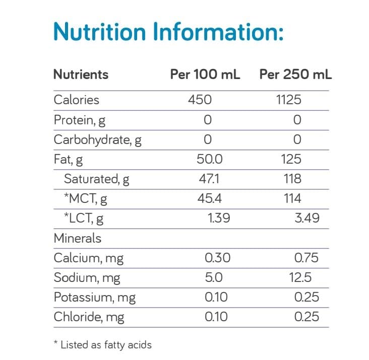 Nutricia Huile MCT Émulsifiée 1170g, vue arrière