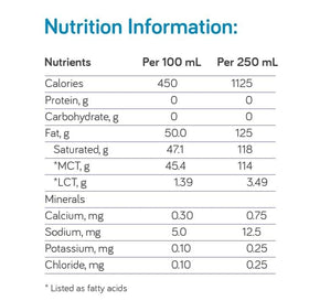 Nutricia Huile MCT Émulsifiée 1170g, vue arrière