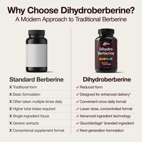 NutriFlair DihydroBerberine 250 mg 60 capsules avec étiquette