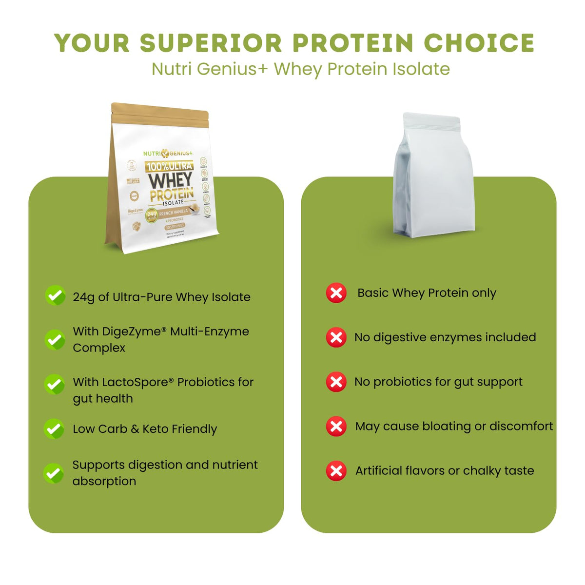 Nutrigenius + Isolat de Protéines Beurre de Cacahuète avec une cuillère