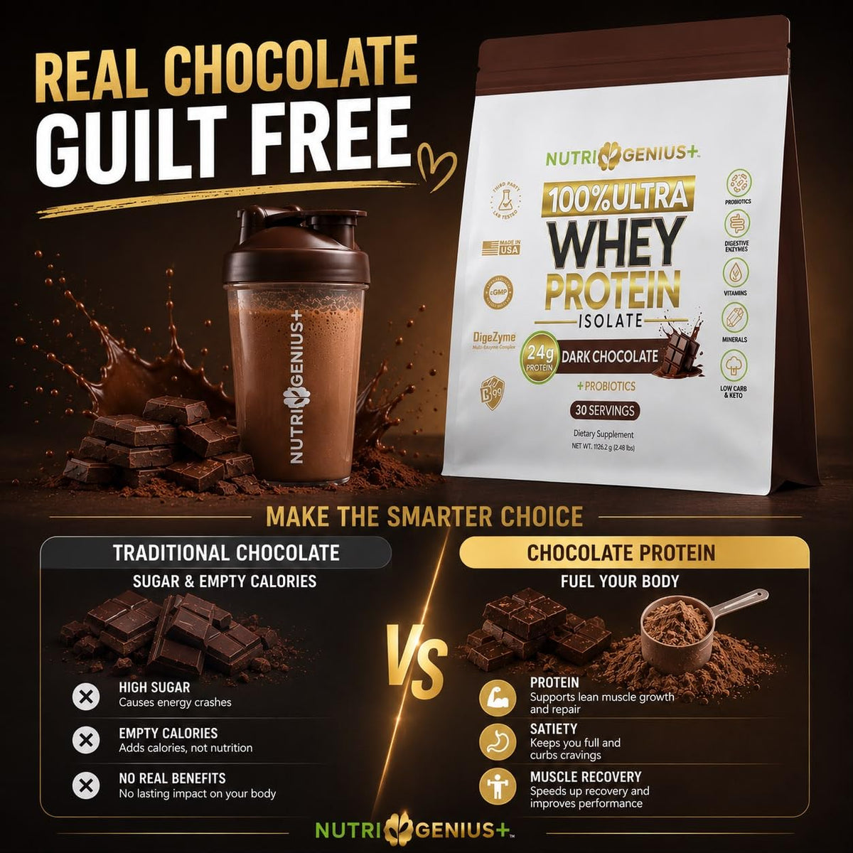 Nutrigenius + Protéine Isolée de Lactosérum 1152g Chocolat étiquette