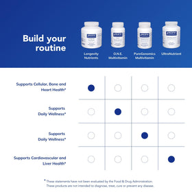 Nutriments Longévité Pure Encapsulations sur un fond neutre