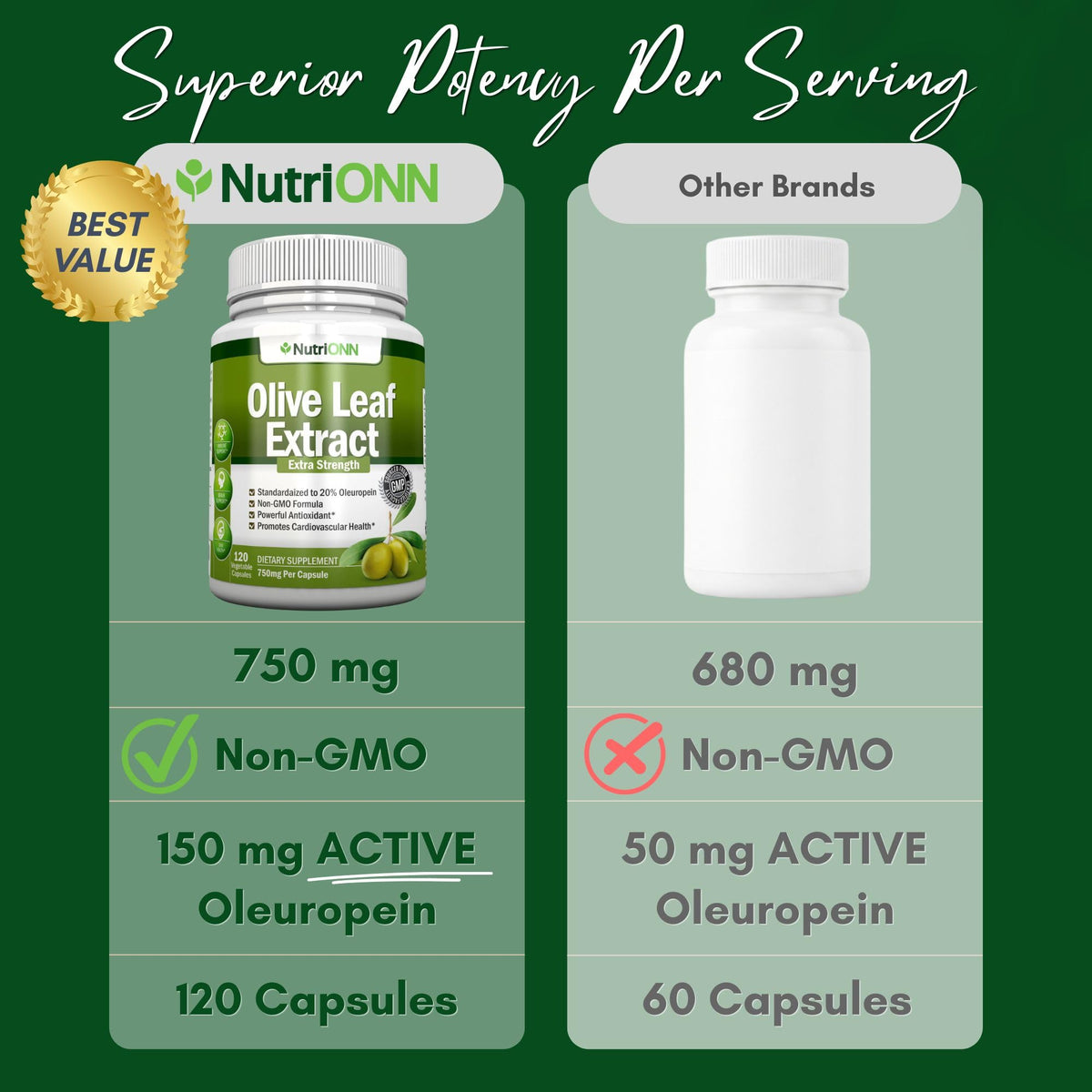 NutriONN Extrait de Feuille d'Olivier 750 mg, capsules sur une table