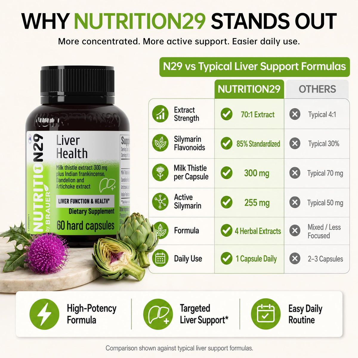 NUTRITION29 Chardon-Marie capsules avec verre d'eau