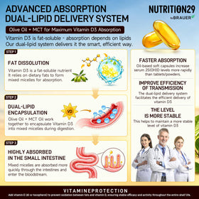 NUTRITION29 Vitamine D3 2000 UI 360 gélules sur une table