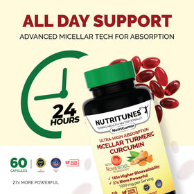 Nutritunes NutriCumin NovaSOL Curcuma gélules molles ouvertes montrant la taille