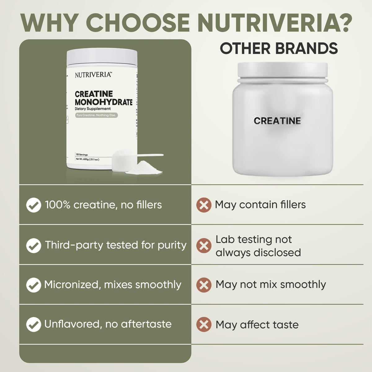 Nutriveria créatine monohydrate micronisée sur un fond neutre
