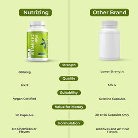 NutriZing vitamine K2 MK7 avec un fond naturel