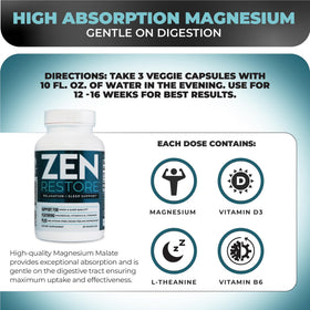 Nutrology Zen Restore 400mg Magnésium Malate - vue latérale de la boîte