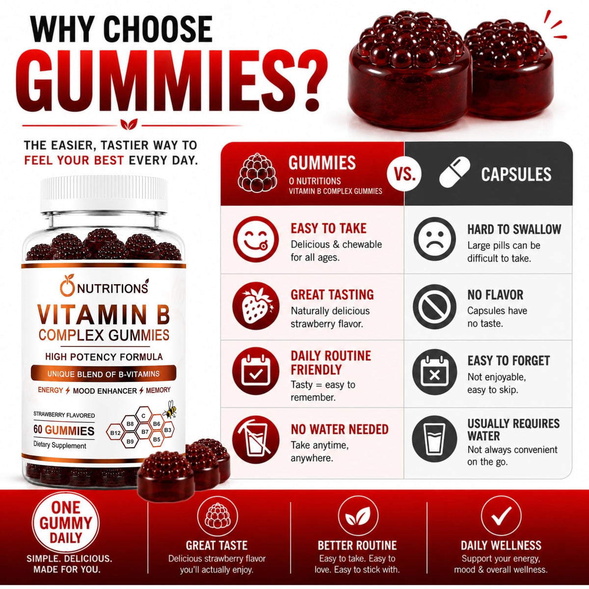 O NUTRITIONS Gummies Vitamine B Complex, gummies sur une assiette