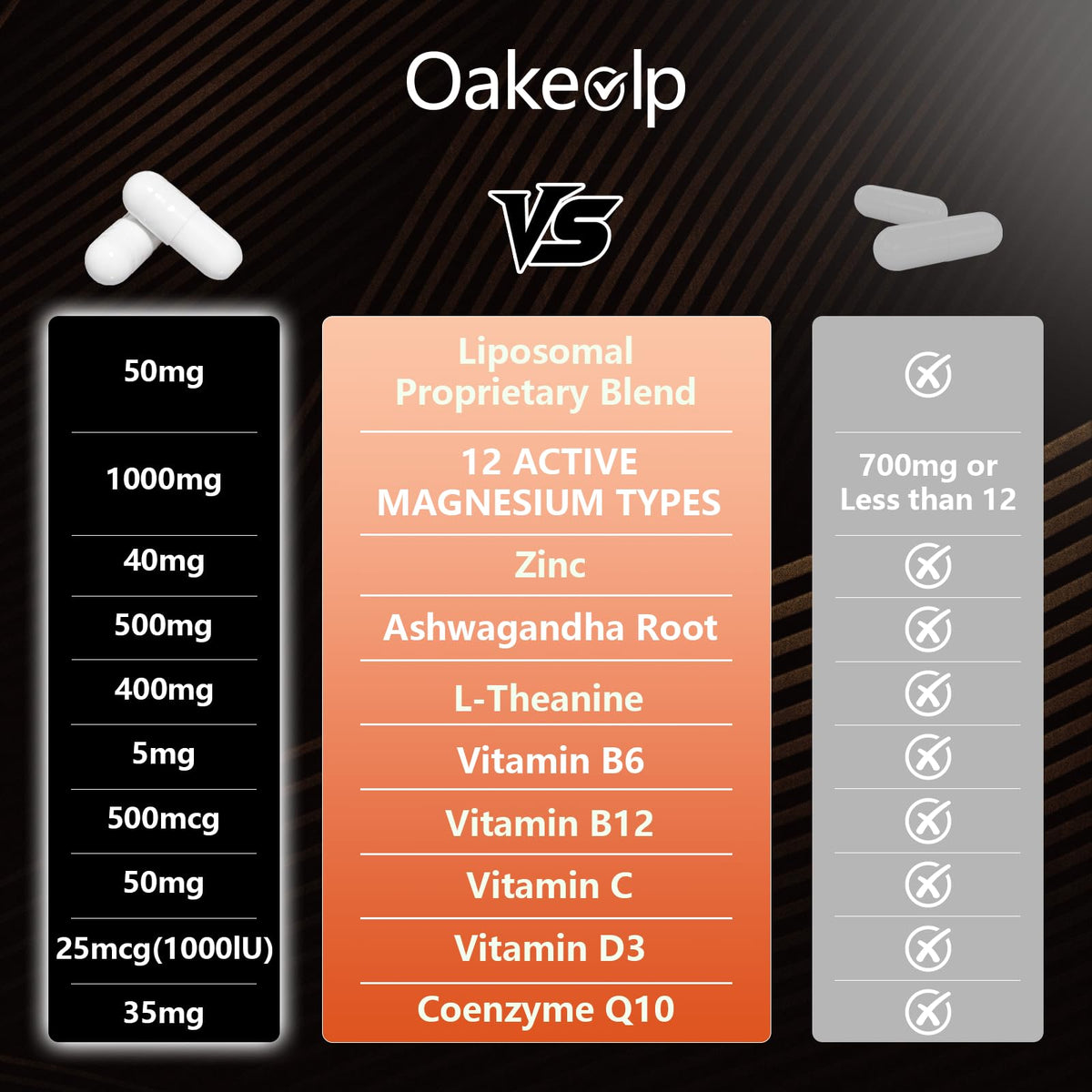 Oakevlp Capsules de Magnésium Liposomal 21 en 1, prise de vue en gros plan