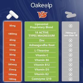 Oakevlp Complément Alimentaire Magnésium 29-en-1 1400 mg Capsules avec étiquettes