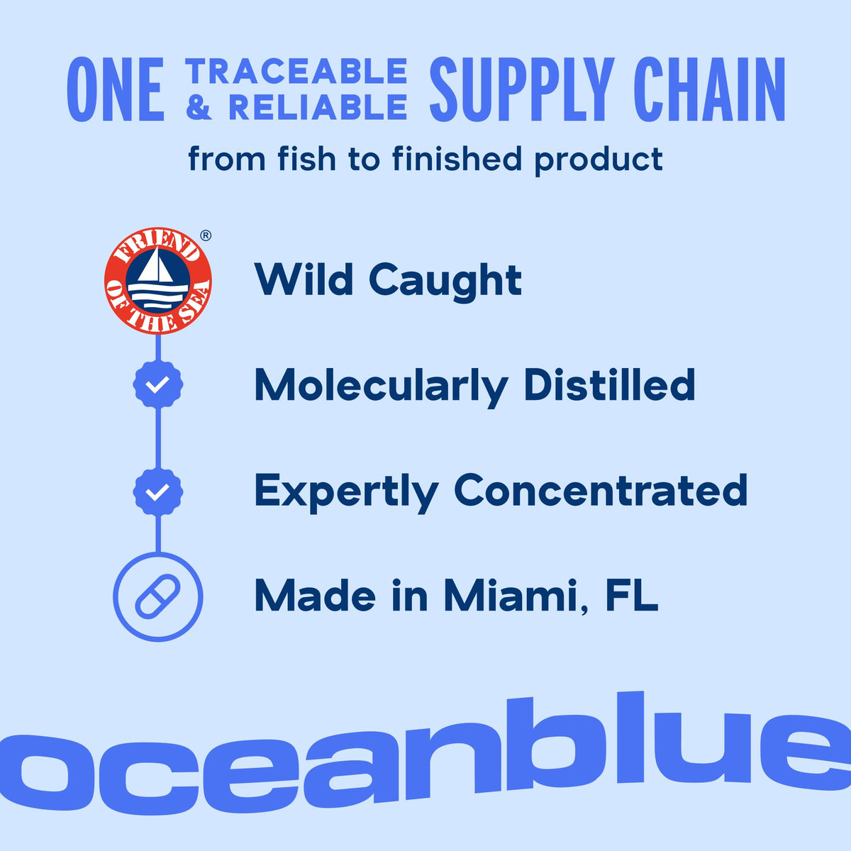Oceanblue Omega-3 2100 avec Vitamine D3, 60 capsules