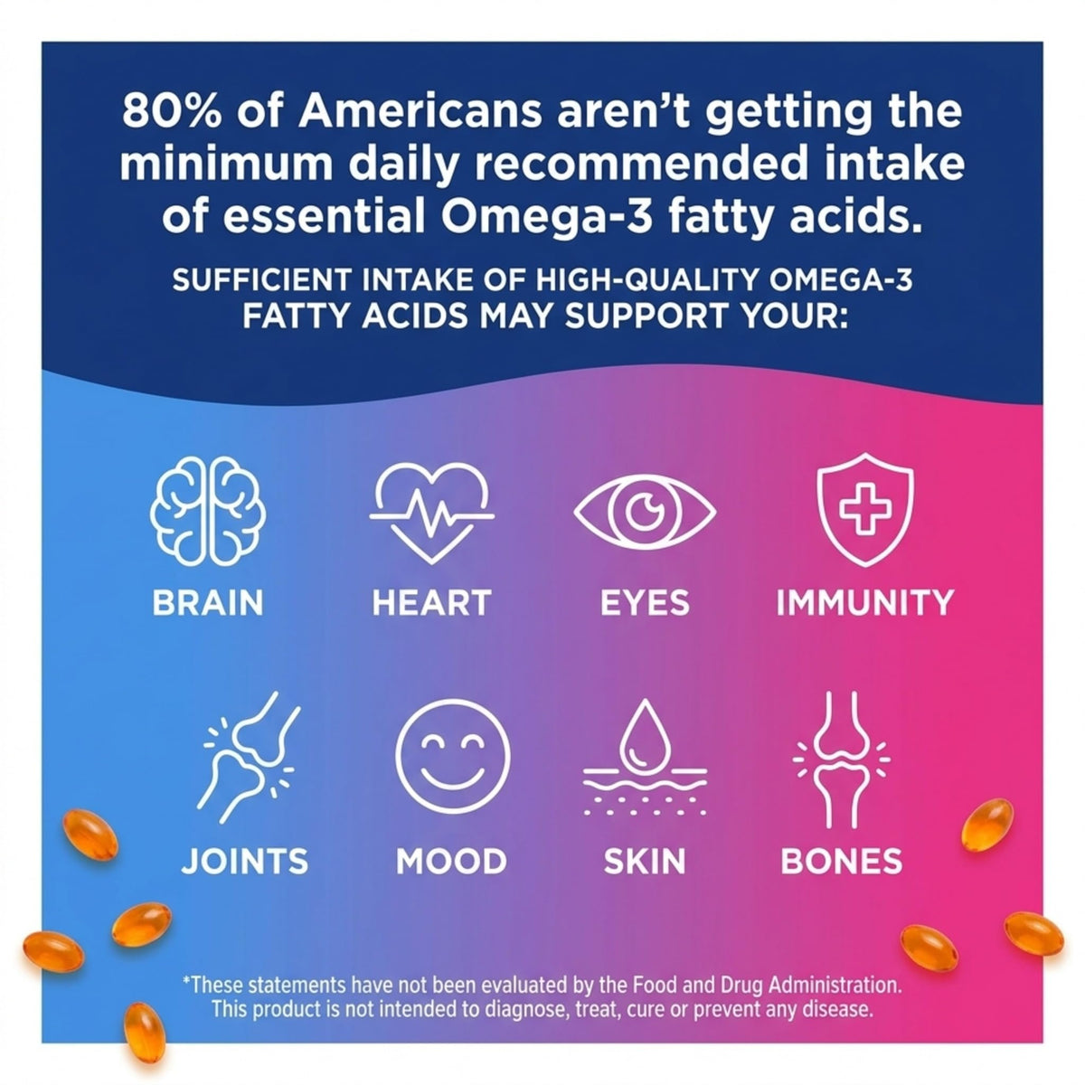 Oceanblue Omega Minis 720mg étiquette vitaminée