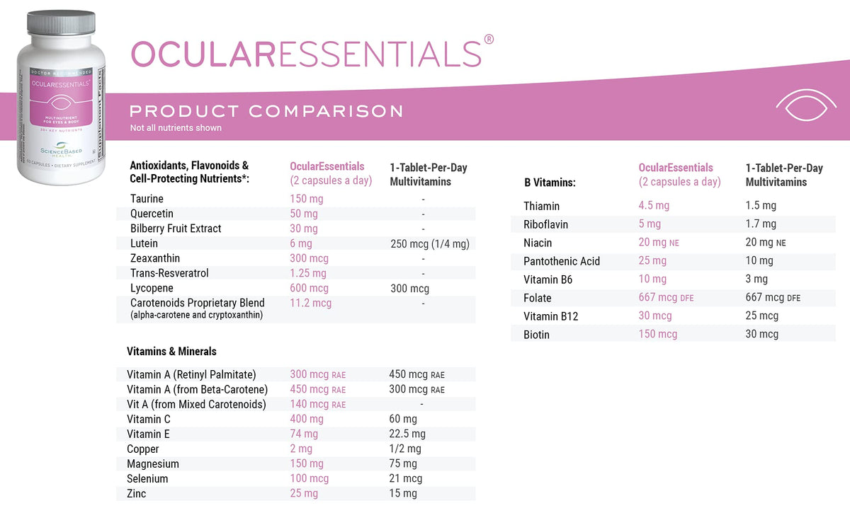 OcularEssentials ScienceBased Health capsules ouvertes montrant leur taille
