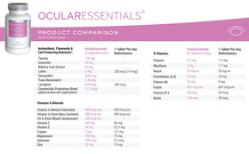 OcularEssentials ScienceBased Health capsules ouvertes montrant leur taille