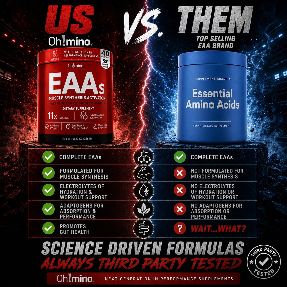 Oh!mino BCAA + EAA Powder 290g vue arrière avec ingrédients