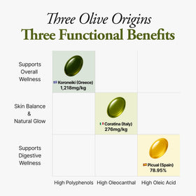 Ollocdam Capsules d'huile d'olive avec des olives Coratina