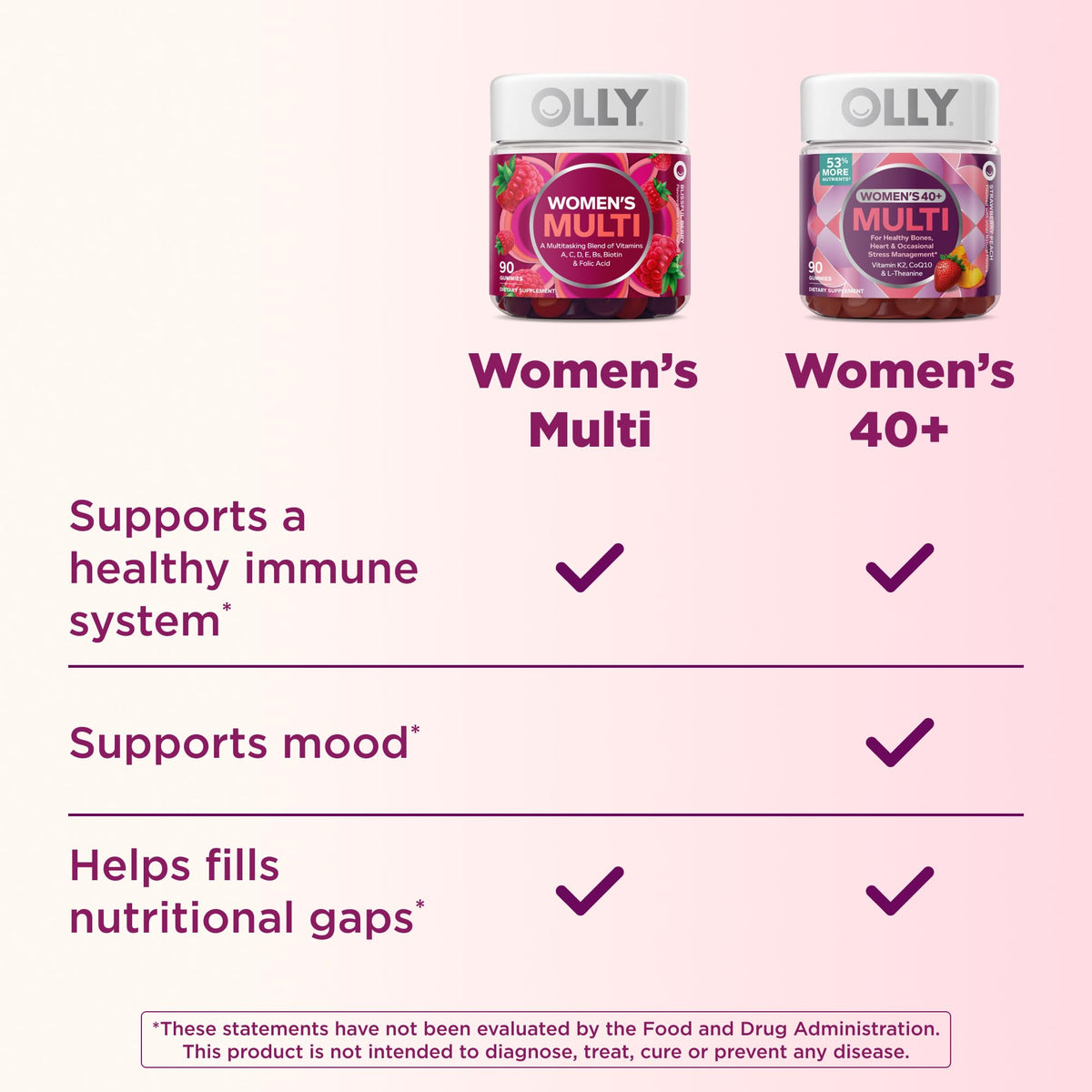 OLLY Gummies Femmes 40+ gummies sur une table