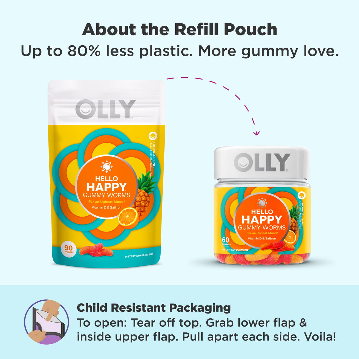 OLLY Hello Happy Gummies sur fond tropical avec fruits
